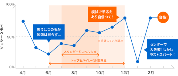 齋藤 陸の年間計画